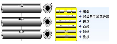線(xiàn)纜缺陷檢測(cè)解決方案