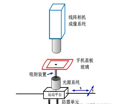 手機(jī)蓋板玻璃尺寸檢測(cè)