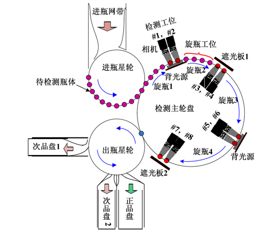 機械傳動示意