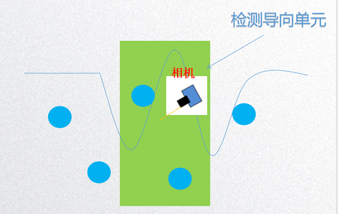 玻璃纖維及紡織面料檢測(cè)系統(tǒng)