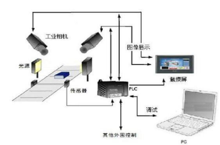 機(jī)器視覺檢測(cè)原理及方法